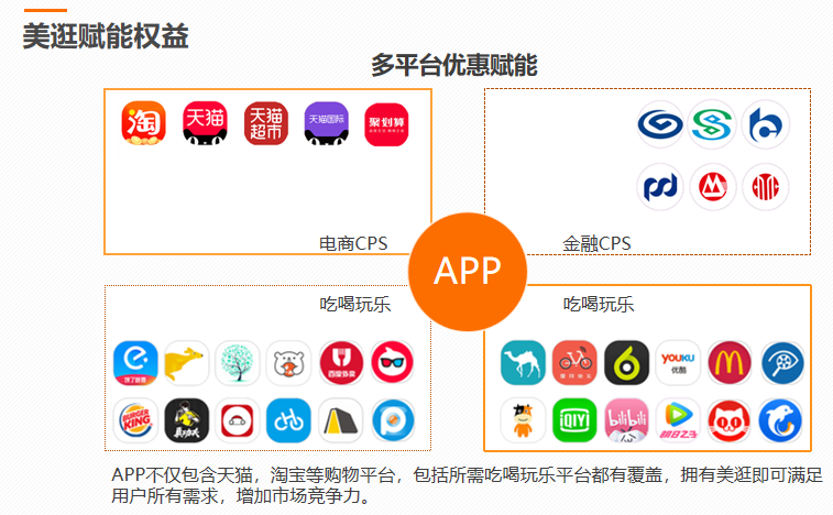 美逛app商学院配图