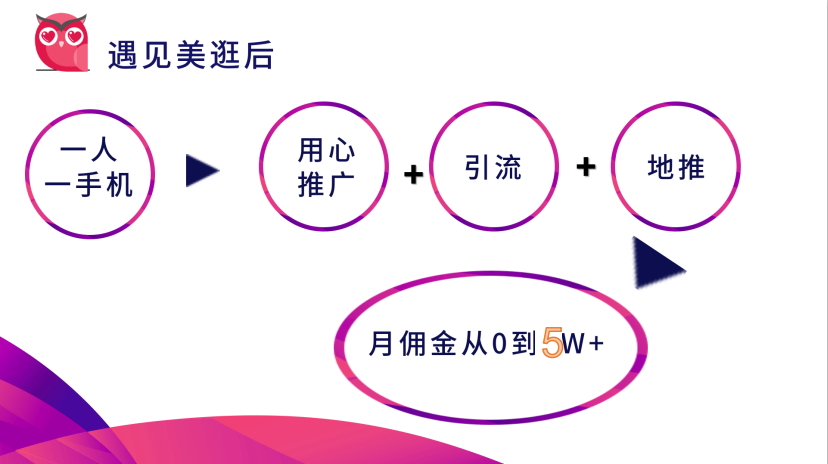 美逛app商学院配图