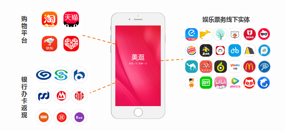 美逛app商学院配图