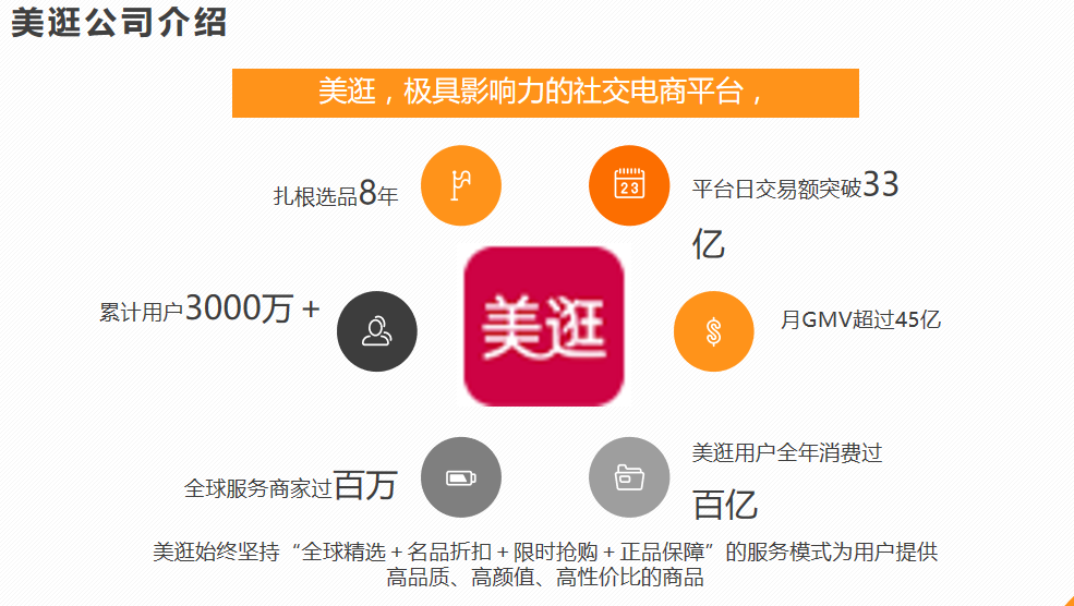 美逛app商学院配图