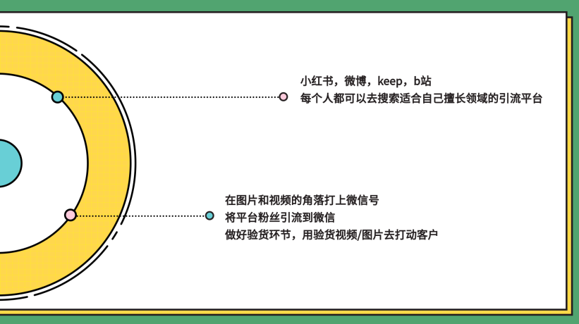 美逛app商学院配图