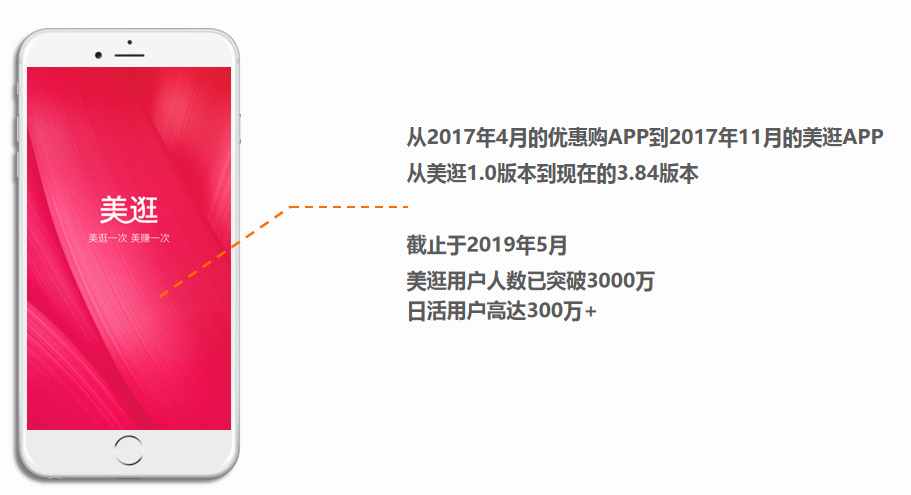 美逛app商学院配图