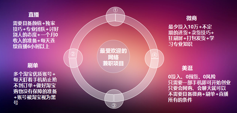 美逛app商学院配图