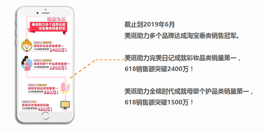 美逛app商学院配图